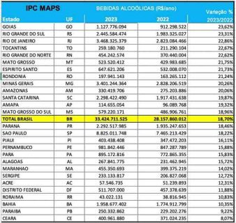 Alcoolismo Brasil e UFs Easy Resize.com