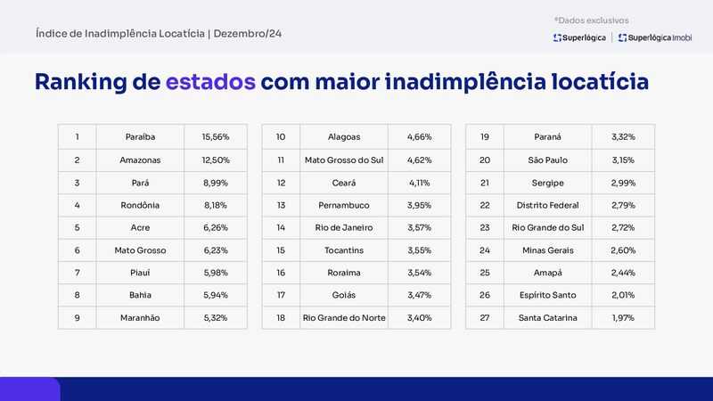 Ranking Inadimplencia aluguel Dez 24 page 0001 Easy Resize.com