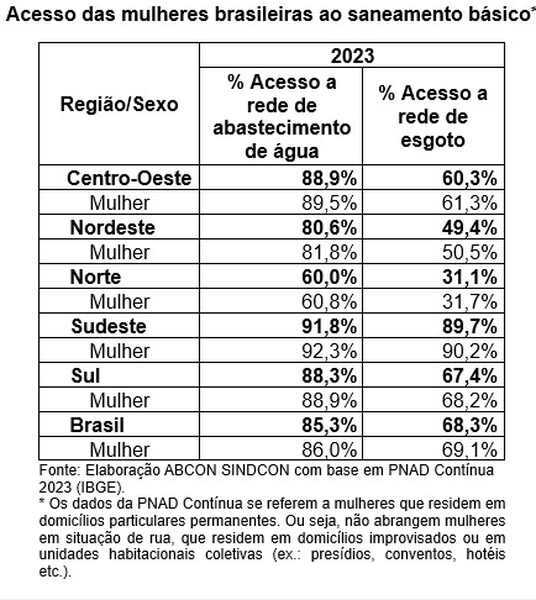 TABELA MULHERES SANEAMENTO Easy Resize.com