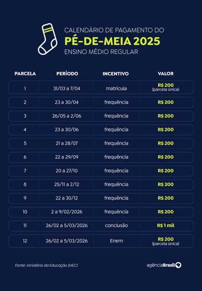 calendario pe de meia 2025 Easy Resize.com