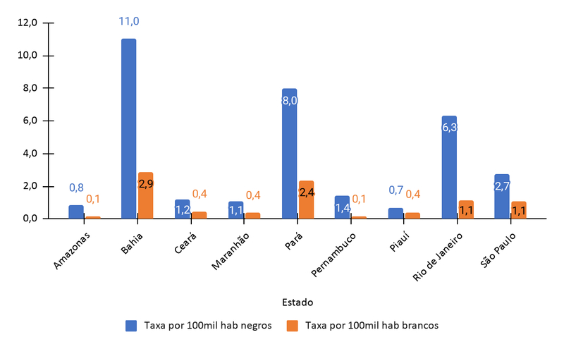 Grafico Violencia 3 Easy Resize.com